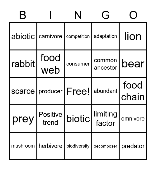 Science 6 Tri 3 IA Bingo - 2021 Bingo Card