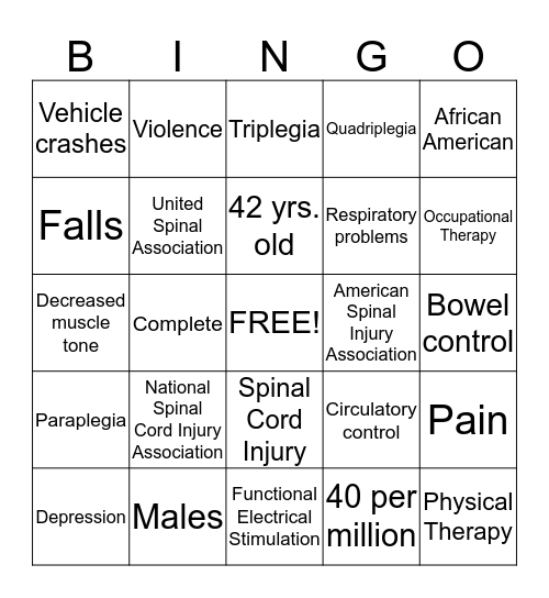 Spinal Cord Injury Bingo Card