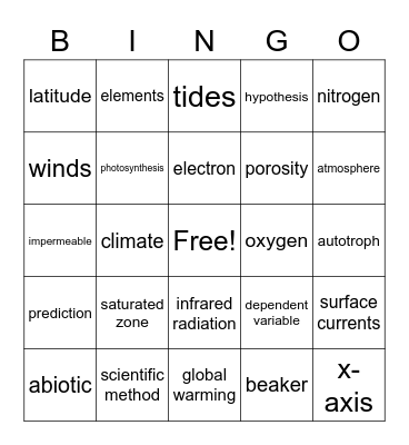 7th Grade Science terms Bingo Card