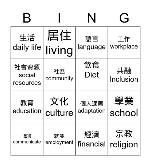 少數族裔人士在港生活的困難和需要 Bingo Card