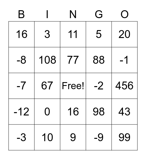 Multi step Equations Bingo Card