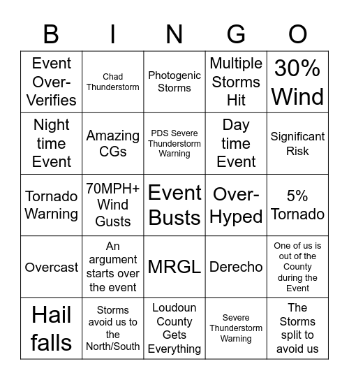 Poke & MC's Severe Weather Bingo Card Bingo Card