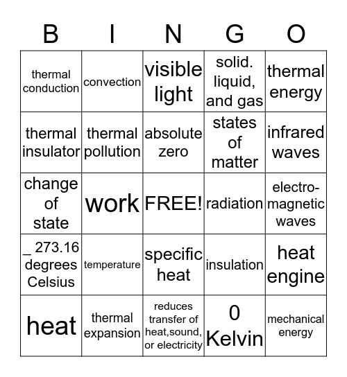 Physical Science Chapter 10 Vocabulary Bingo Card