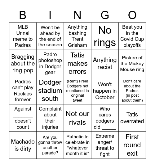 Dodger Fan Recycled Replies in Tweets about the Padres BINGO