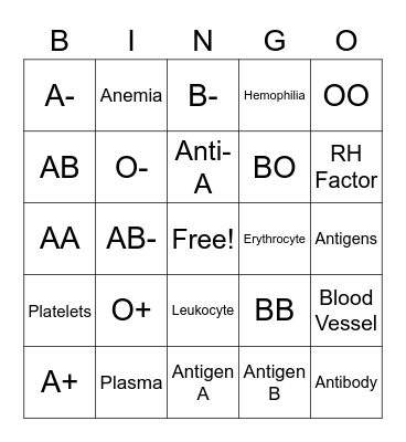 Blood Typing Bingo Card