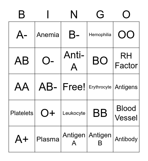 Blood Typing Bingo Card