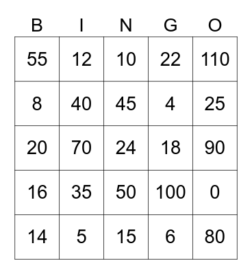 Multiplication Facts x2, x5, x10 Bingo Card