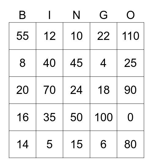 Multiplication Facts x2, x5, x10 Bingo Card