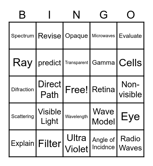 Can I Believe My Eyes? Bingo Card