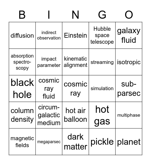 Iryna's Thesis Defense Bingo Card