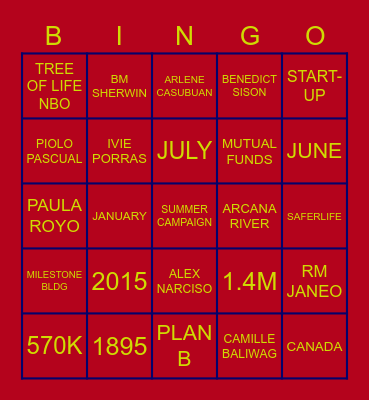 Lady Marguerite of Anjou Unit Bingo Card