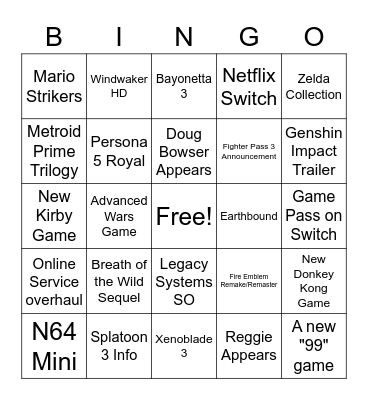 Nintendo E3 Predictions Bingo Card