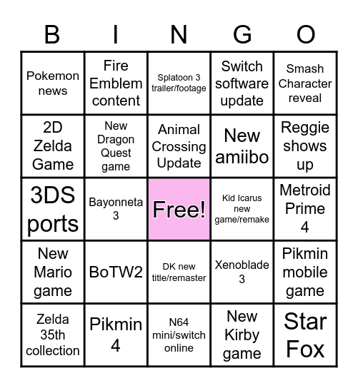 Nintendo E3 2021 Presentation Bingo Card