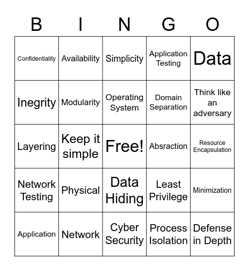 Cyber Bingo Card