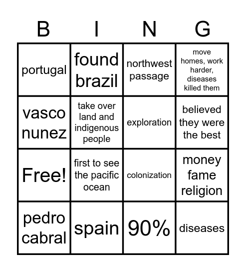 European Exploration Bingo Card