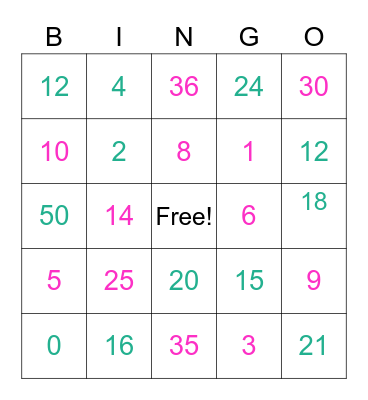 Multiplication Bingo! Bingo Card