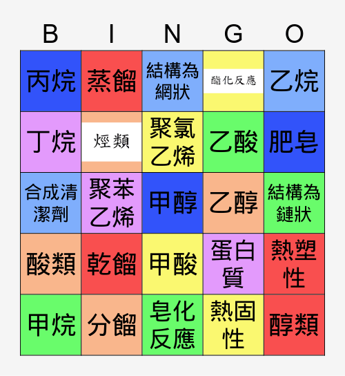 有機化合物 Bingo Card