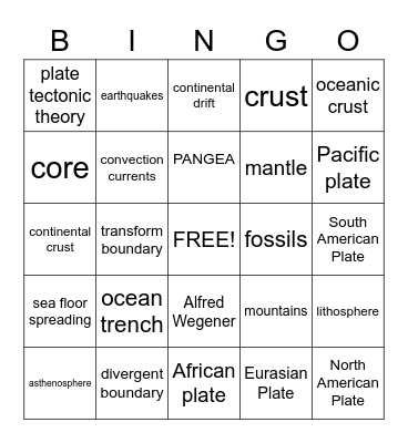 Tectonic Plates Bingo Card