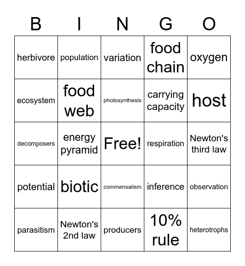 Final Exam Integrated Science Mr. Moore 2021 Bingo Card