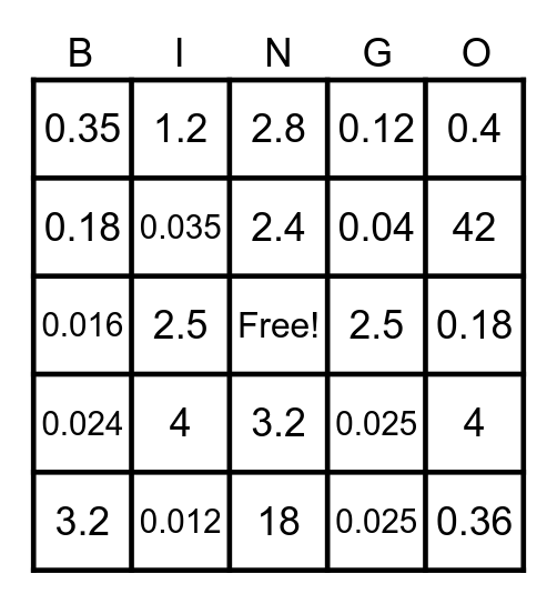 Decimal Multiplication Bingo Card