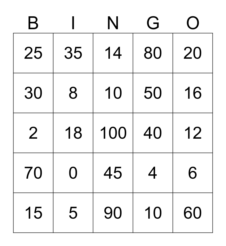 Vet voorraad weerstand bieden tafel van 2, 5 en 10 Bingo Card