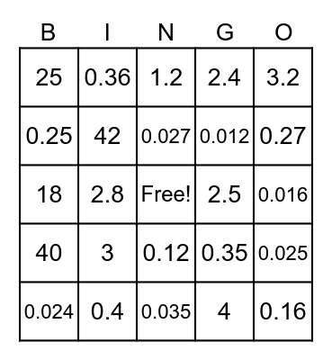 Decimal Multiplication FES Bingo Card
