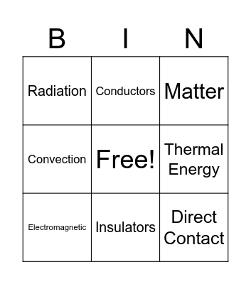 Heat Bingo Card