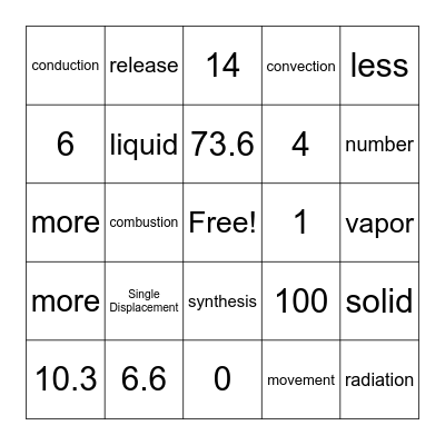 Spring Final Review Bingo 1 Bingo Card