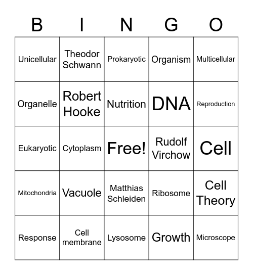 Cell Bingo Test Review Bingo Card