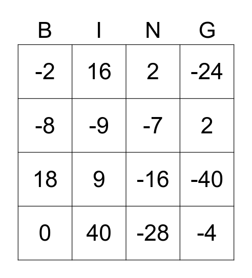 Integer Operations Bingo Card