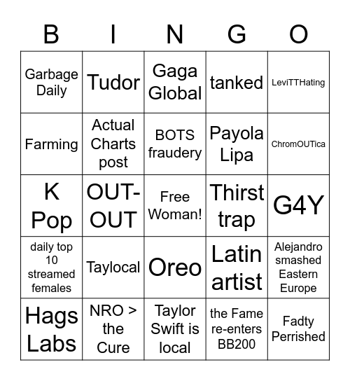 Chartster Bingo Card