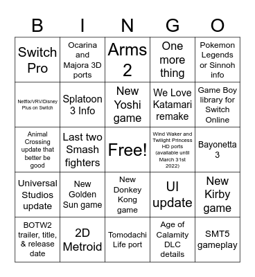 E3 2021 Nintendo Direct Predictions Bingo Card