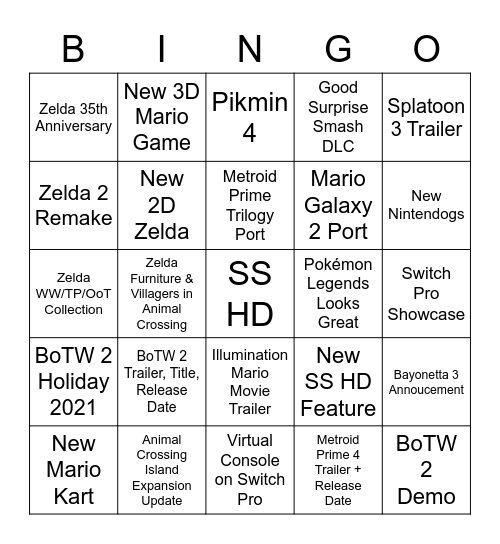 Nintendo E3 2021 Best Timeline Bingo Card