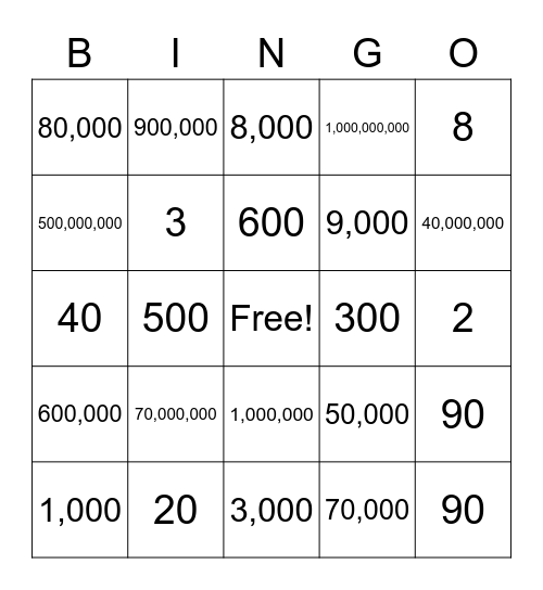 1,000,000,000 Place Value Bingo Card