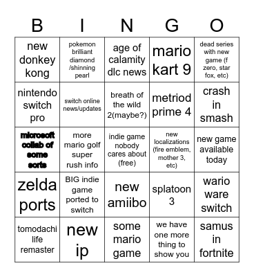 E3 Predictions (2021) Bingo Card