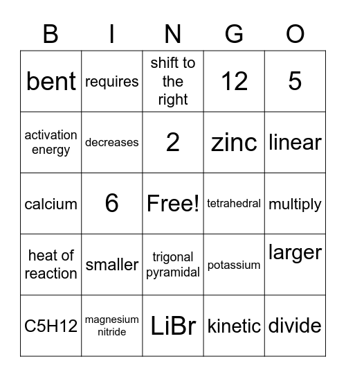 RH Chem Year End Review Bingo Card