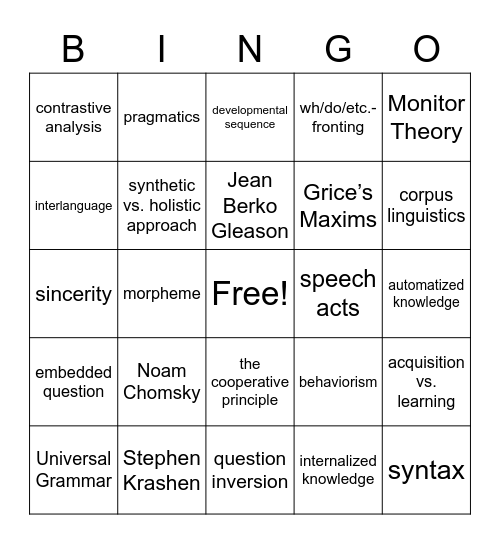 Applied Linguistics Bingo Card