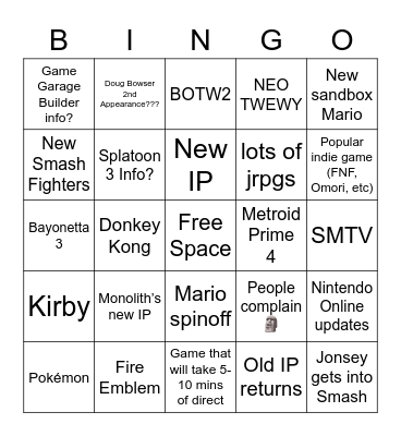 Nintendo E3 Predictions Bingo Card