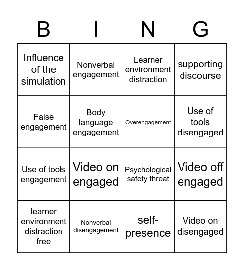 Engagement in Online Learning Conversations Bingo Card