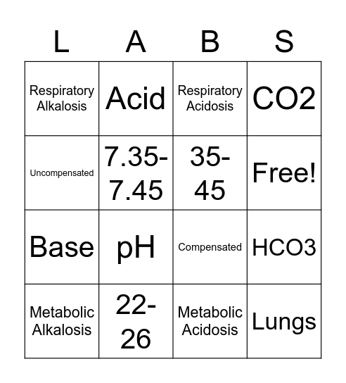 Acid Base Bingo Card