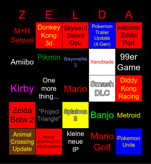 Nintendo Direct E3 2021 Bingo Card
