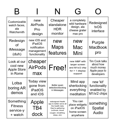 Scott Peterson's WWDC Bingo Card