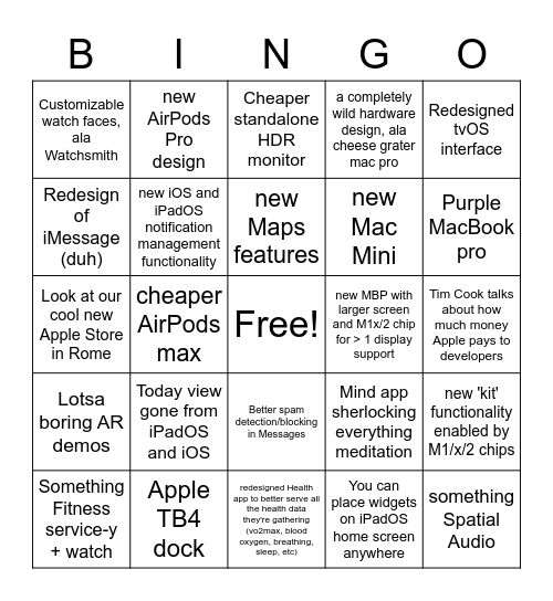 Scott Peterson's WWDC Bingo Card