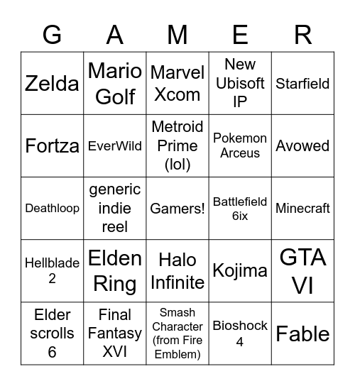 E3 2021: The E3ining Bingo Card