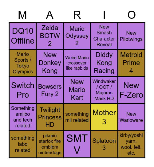 Nintendo Direct E3 Keynote 2021 Bingo Card