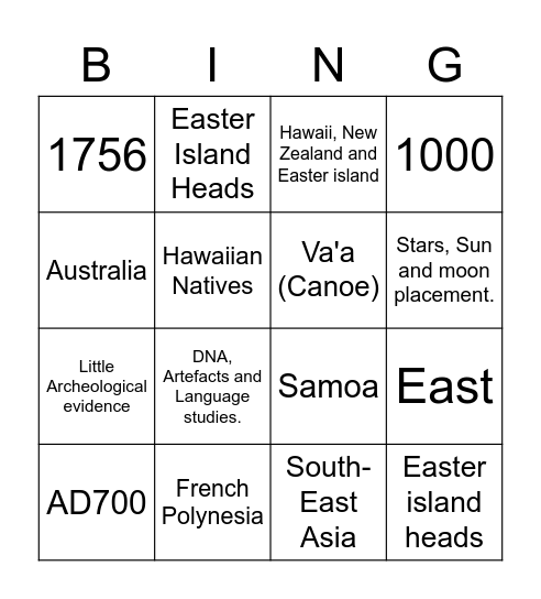 Polynesian Expansion across the Pacific Bingo Card