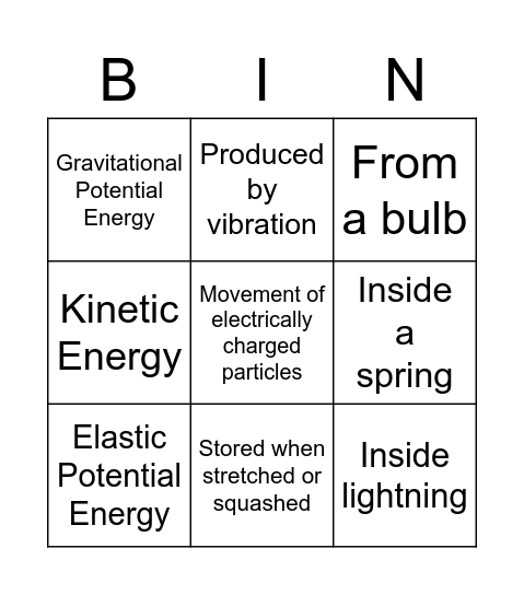 Energy Types Bingo Card