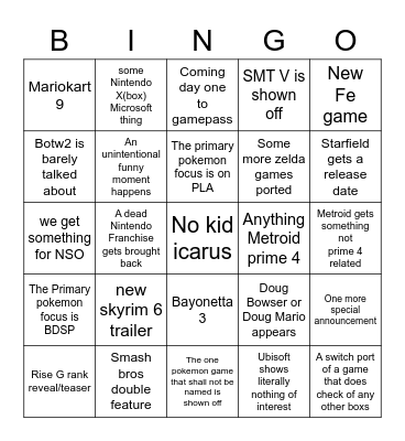 E3 Gamer Predictions 2021 roundtrip edition Bingo Card