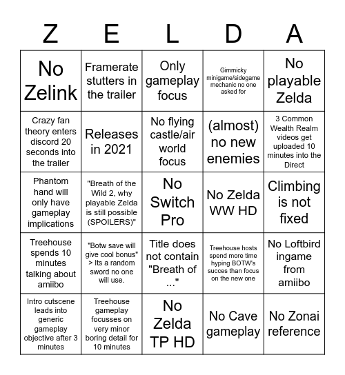 E3 2021 - Zelda anti-bingo Card
