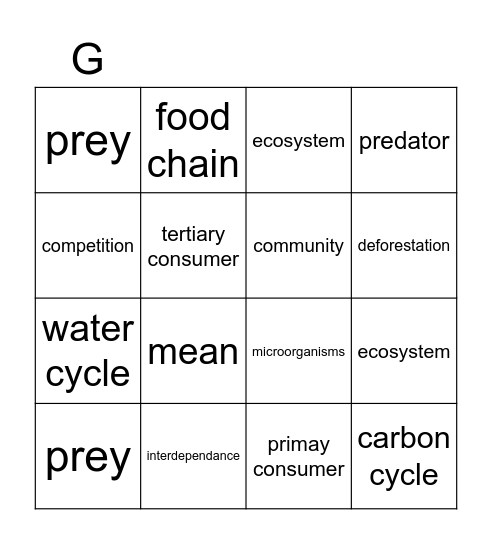 ecology gcse aqa Bingo Card